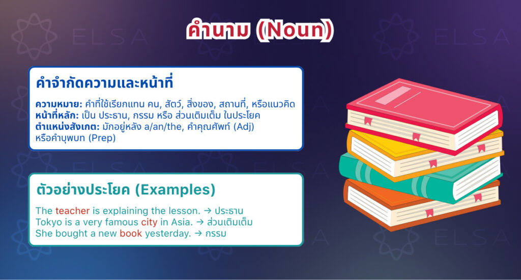 คํานามในภาษาอังกฤษ