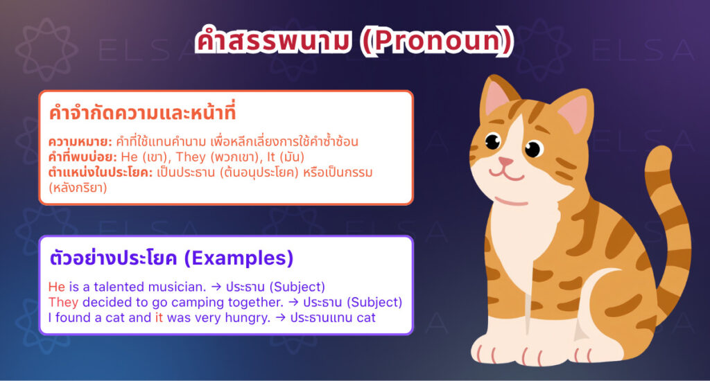 คำสรรพนามในภาษาอังกฤษ