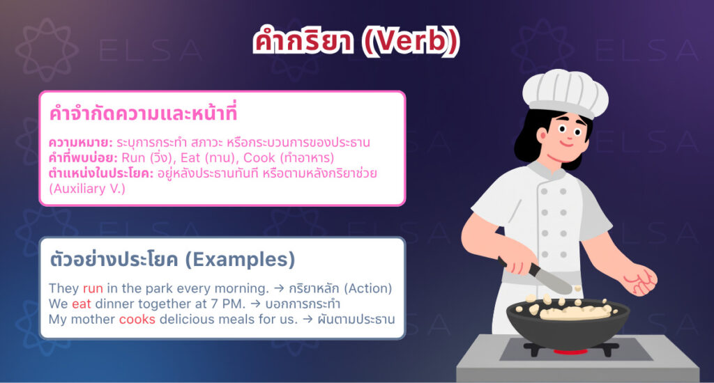 คํากริยาในภาษาอังกฤษ
