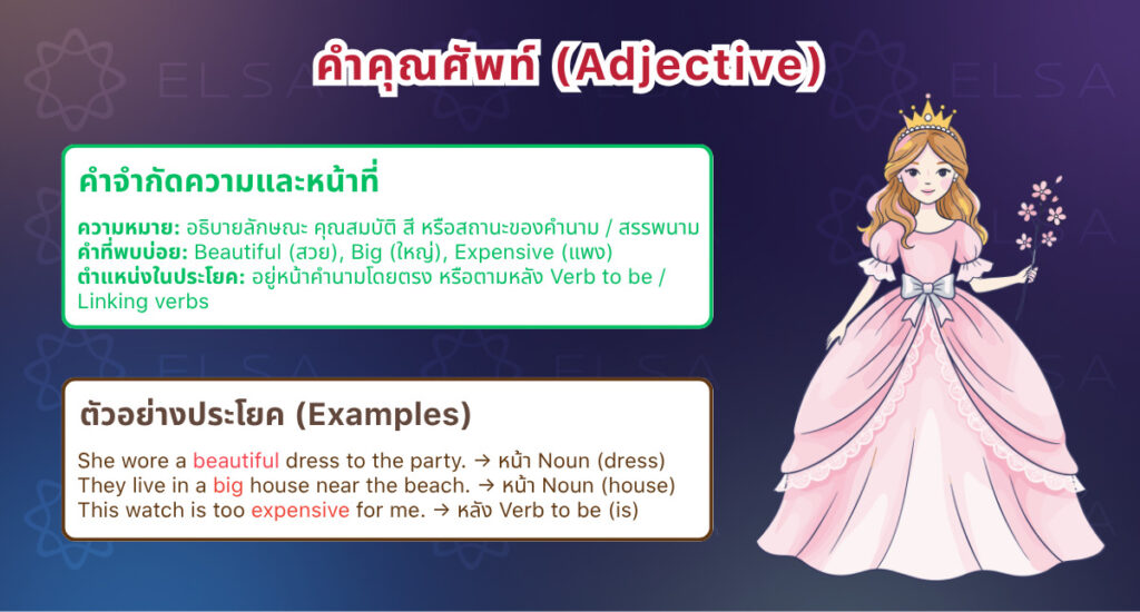 คําคุณศัพท์ในภาษาอังกฤษ