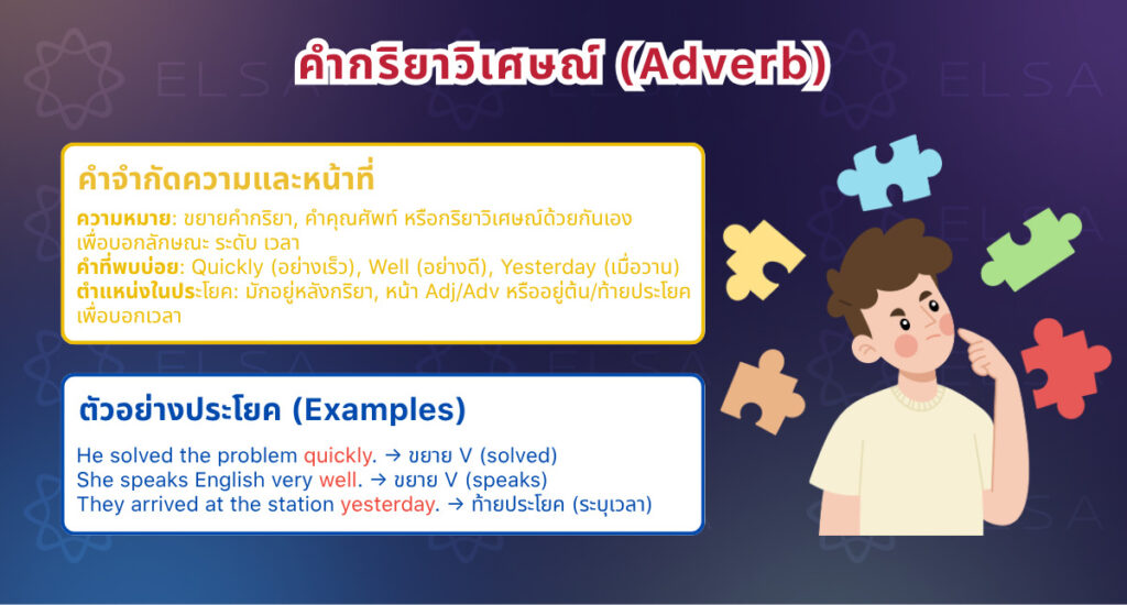 คำกริยาวิเศษณ์ในภาษาอังกฤษ