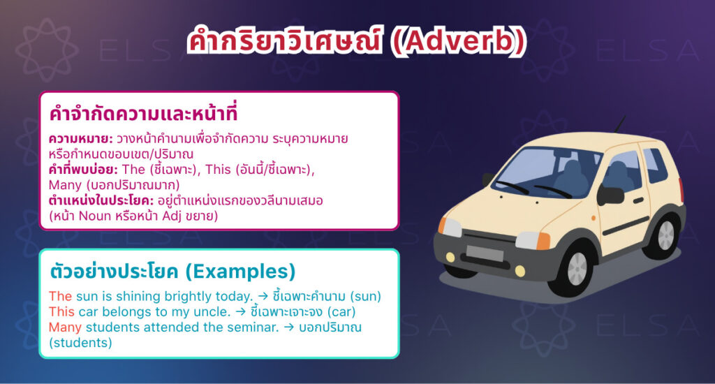 คำนำหน้านามในภาษาอังกฤษ