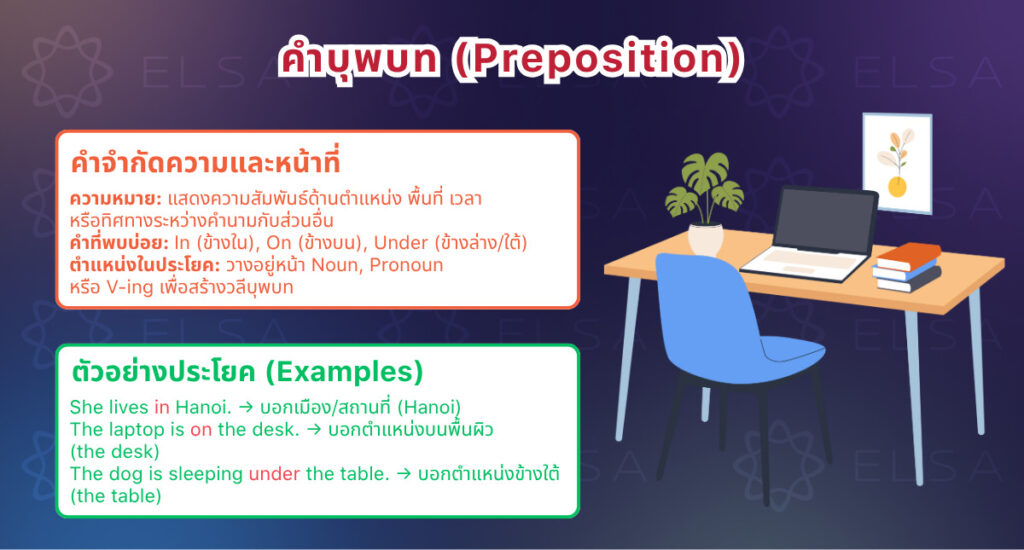 คำบุพบทในภาษาอังกฤษ