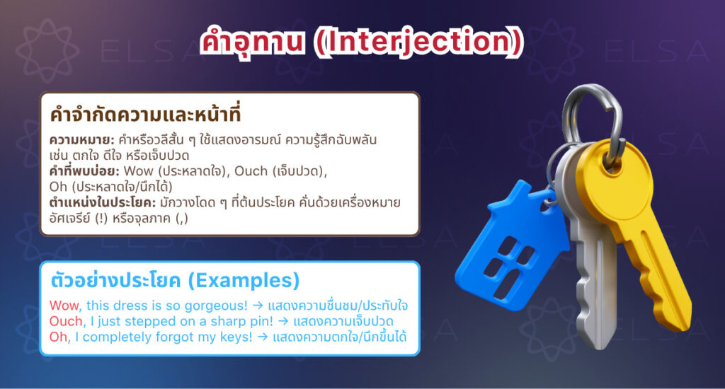 คำอุทานในภาษาอังกฤษ 