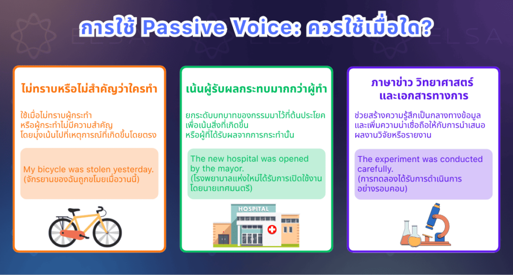 กรณีการใช้ passive voice ในภาษาอังกฤษ กรณีการใช้ passive voice ในภาษาอังกฤษ
