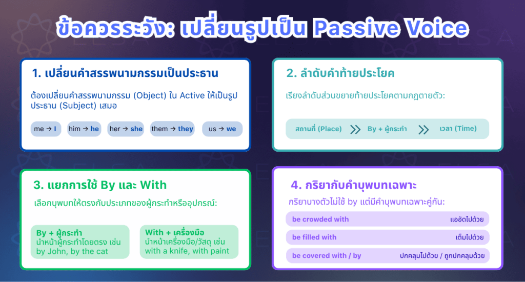 ข้อควรระวังเมื่อเปลี่ยน Active Voice เป็น Passive Voice ข้อควรระวังเมื่อเปลี่ยน Active Voice เป็น Passive Voice