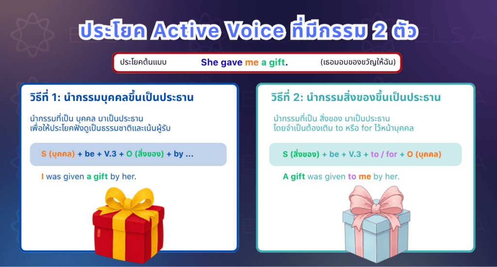 ประโยค Active Voice ที่มีกรรม 2 ตัว ประโยค Active Voice ที่มีกรรม 2 ตัว