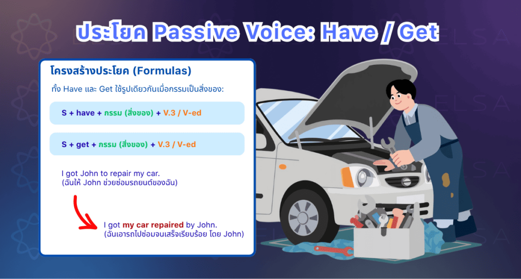 ประโยค Passive Voice ของการขอร้องและการใช้ให้ผู้อื่นทำ ประโยค Passive Voice ของการขอร้องและการใช้ให้ผู้อื่นทำ