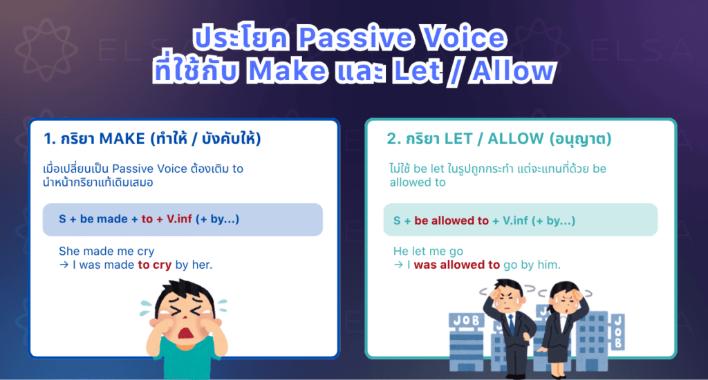 ประโยค Passive Voice ที่ใช้กับ Make และ Let / Allow ประโยค Passive Voice ที่ใช้กับ Make และ Let / Allow