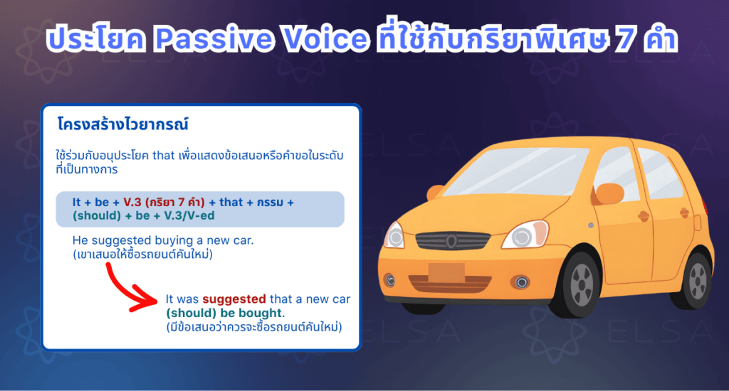 ประโยค Passive Voice ที่ใช้กับกริยาพิเศษ 7 คำ ประโยค Passive Voice ที่ใช้กับกริยาพิเศษ 7 คำ