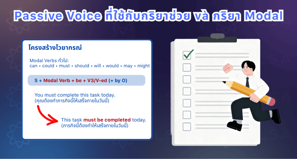 Passive voice ที่ใช้กับกริยาช่วยและกริยา Modal Passive voice ที่ใช้กับกริยาช่วยและกริยา Modal
