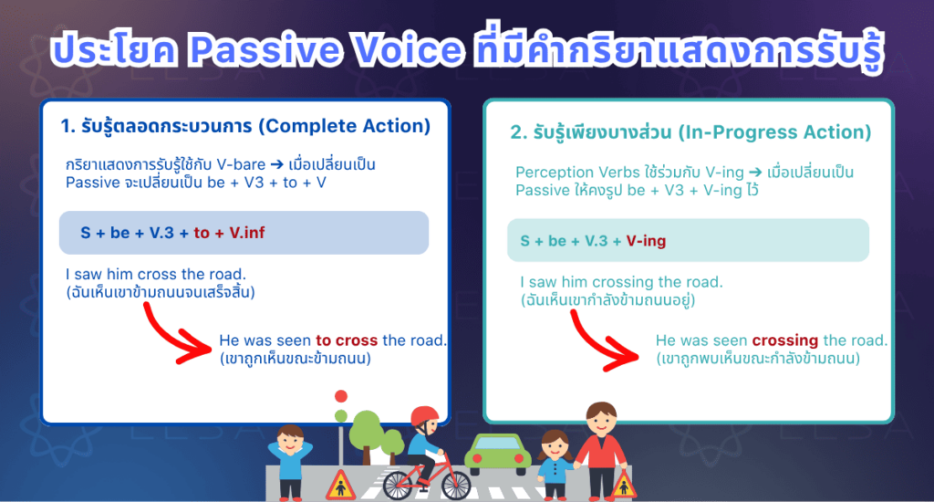 ประโยค Passive Voice ที่มีคำกริยาแสดงการรับรู้ผ่านประสาทสัมผัส ประโยค Passive Voice ที่มีคำกริยาแสดงการรับรู้ผ่านประสาทสัมผัส