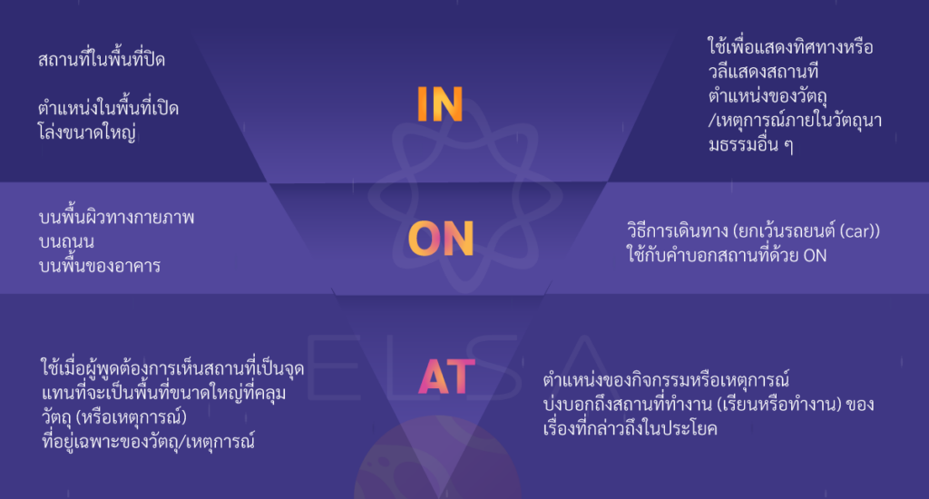 หลักการใช้  In, On, At