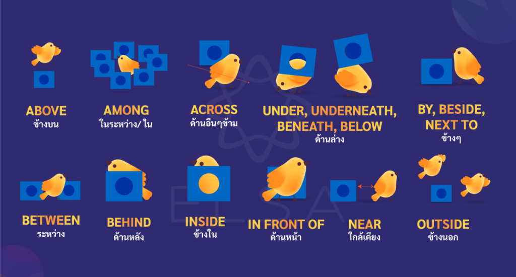 Prepositions of place คำบุพบทบางคำอ้างถึงสถานที่อื่น
