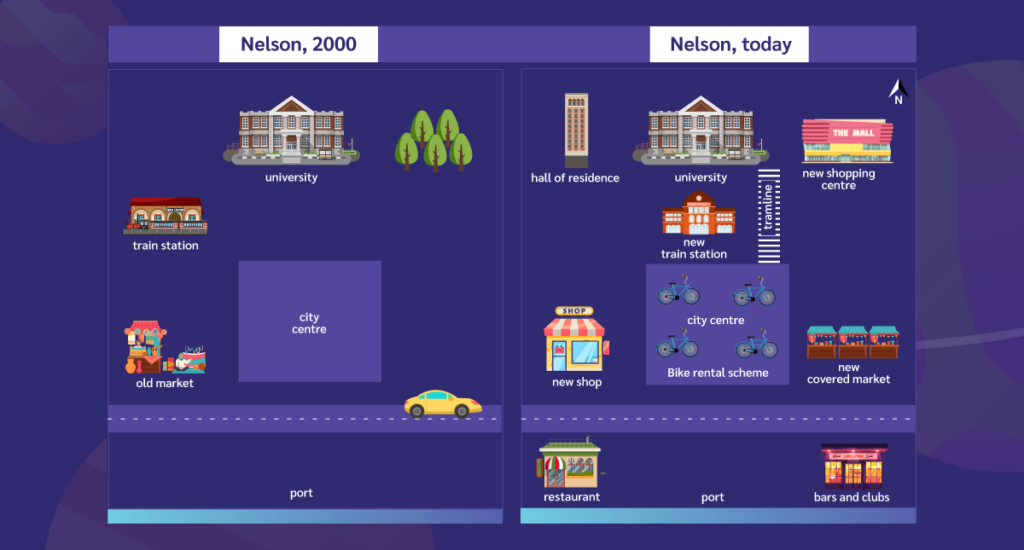 prepositions of place exercises