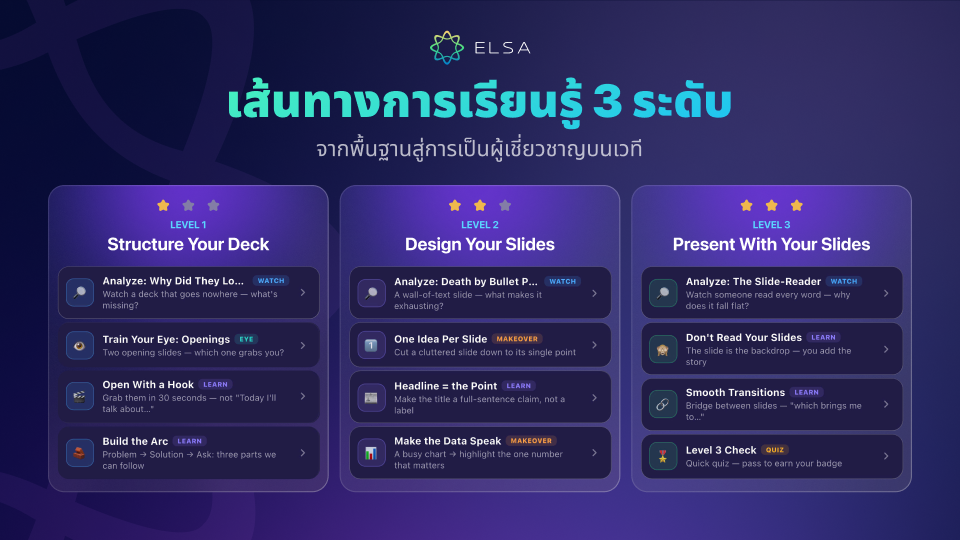 เส้นทางการเรียนรู้ 3 ระดับ 