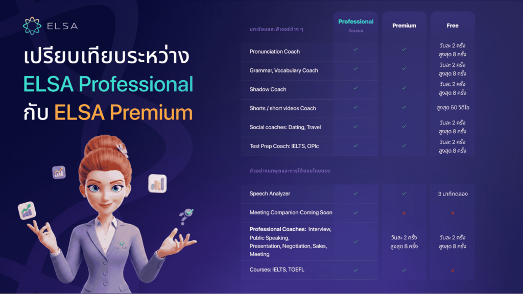 ELSA Professional ต่างจาก ELSA Premium อย่างไร?