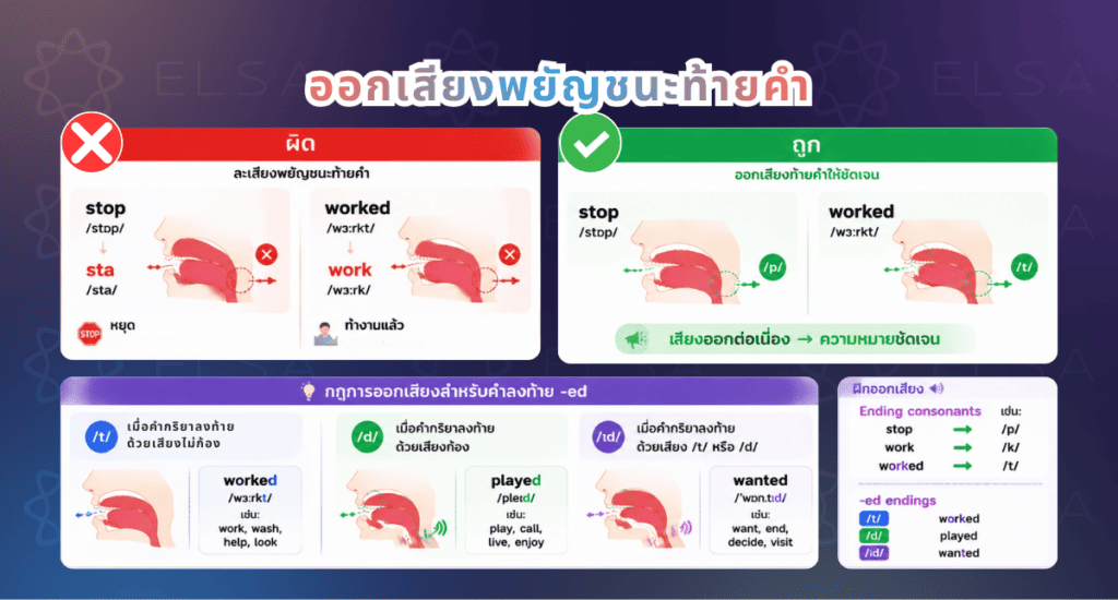 ออกเสียงพยัญชนะท้ายคำ ออกเสียงพยัญชนะท้ายคำ