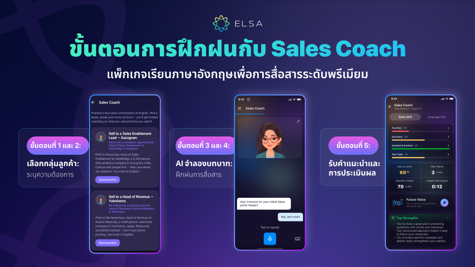 ขั้นตอนการฝึกฝนกับ Sales Coach