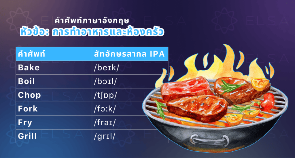 หัวข้อ การทำอาหารและห้องครัว