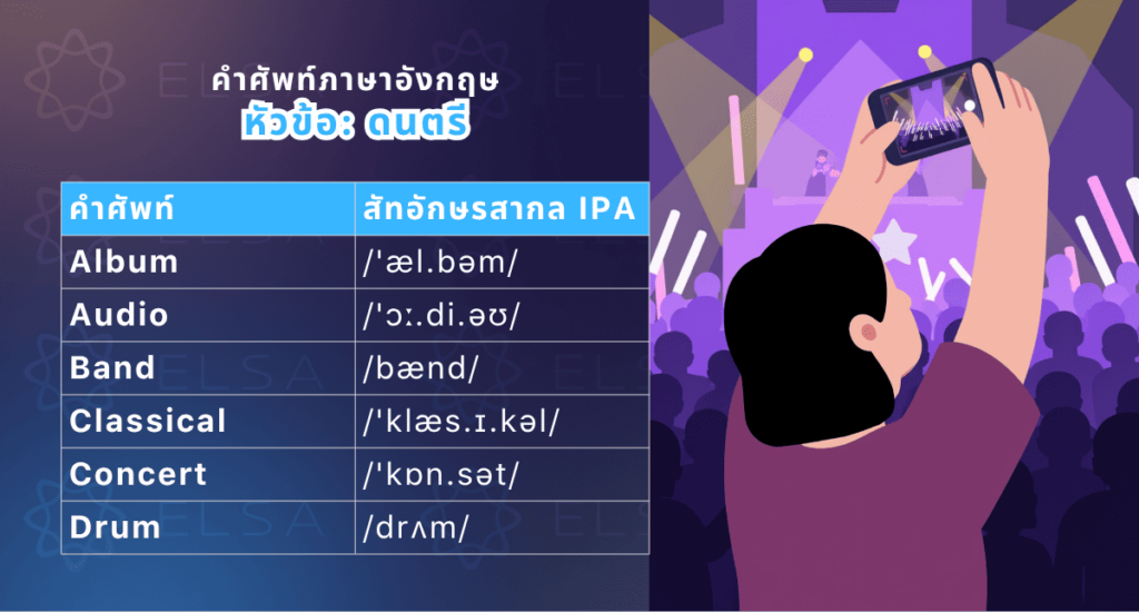 คำศัพท์ภาษาอังกฤษเกี่ยวกับดนตรี