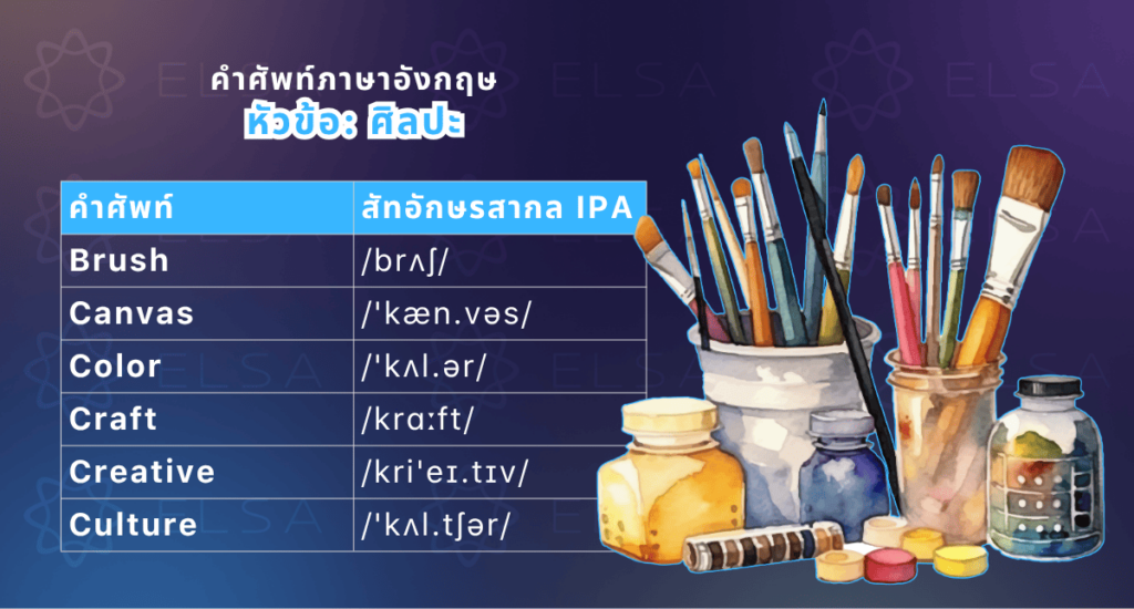  ศิลปะภาษาอังกฤษ