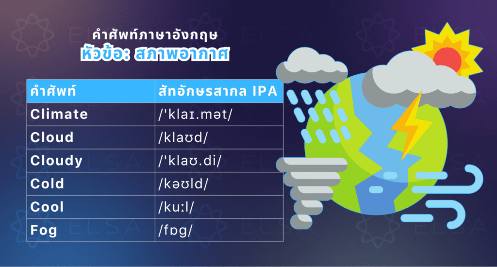 สภาพอากาศภาษาอังกฤษ