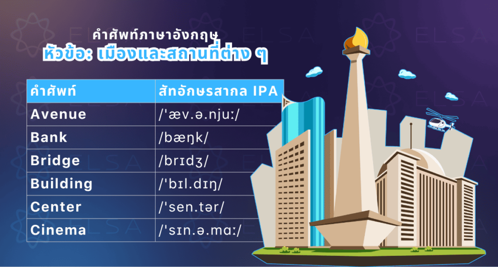 คำศัพท์ภาษาอังกฤษที่เกี่ยวข้องกับเมืองและสถานที่ต่าง ๆ
