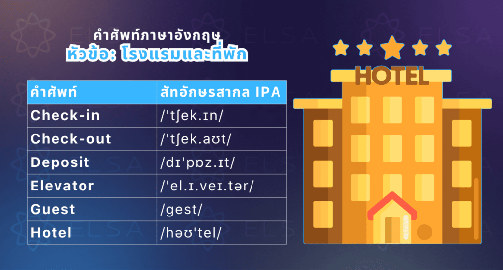คำศัพท์ภาษาอังกฤษที่เกี่ยวข้องกับโรงแรมและที่พัก