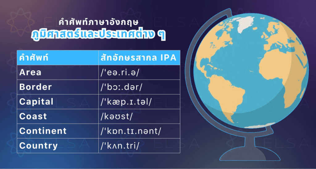 คําศัพท์ ภูมิศาสตร์และประเทศต่าง ๆ