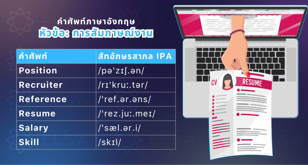 รายการคำศัพท์ภาษาอังกฤษที่เกี่ยวข้องกับการสัมภาษณ์งาน