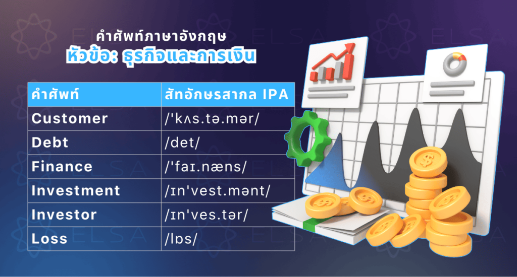 คำศัพท์ภาษาอังกฤษพื้นฐานที่เกี่ยวข้องกับธุรกิจและการเงิน