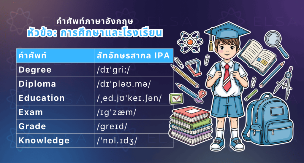 คำศัพท์เกี่ยวข้องกับการศึกษาและคําศัพท์ในโรงเรียน ภาษาอังกฤษ