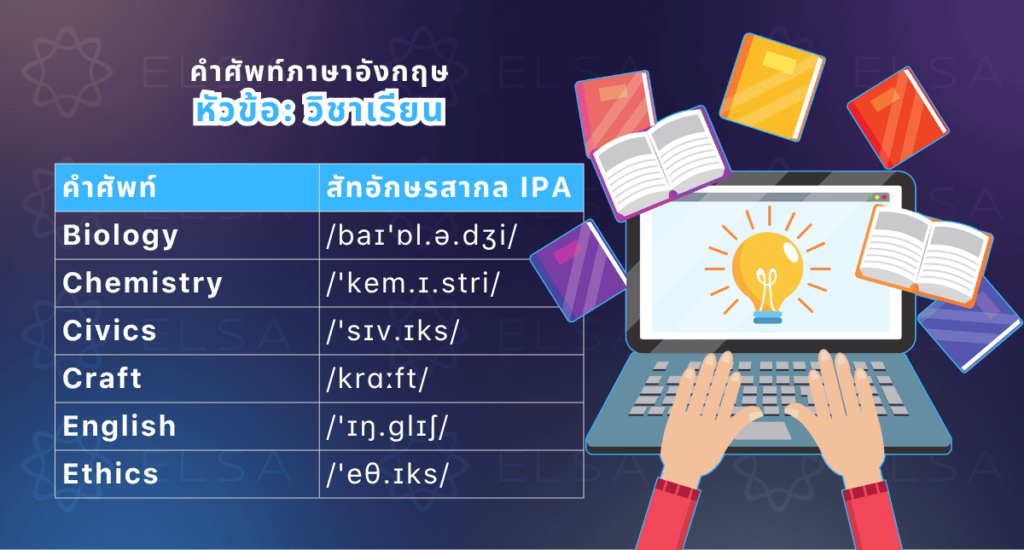 คำศัพท์ภาษาอังกฤษเกี่ยวกับวิชาเรียน