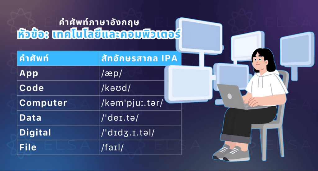 คำศัพท์ภาษาอังกฤษที่พบบ่อยเกี่ยวกับเทคโนโลยีและคอมพิวเตอร์