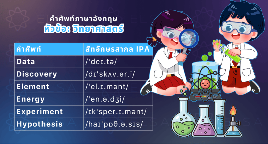 วิทยาศาสตร์
