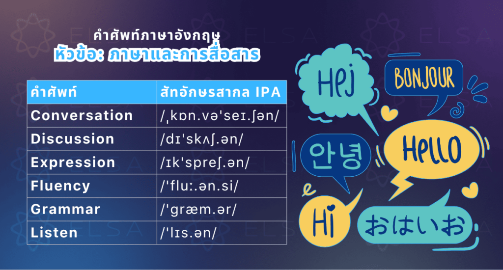 คำศัพท์ภาษาอังกฤษที่เกี่ยวข้องกับภาษาและการสื่อสาร