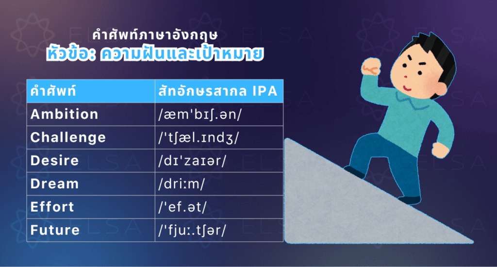 หัวข้อ: ความฝันและเป้าหมาย