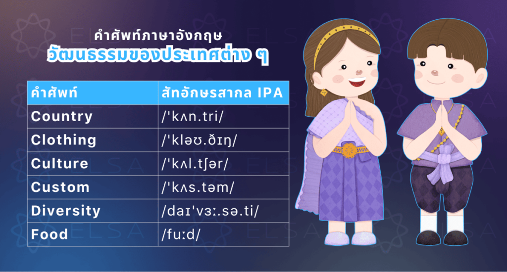 วัฒนธรรมของประเทศต่าง ๆ ภาษาอังกฤษ