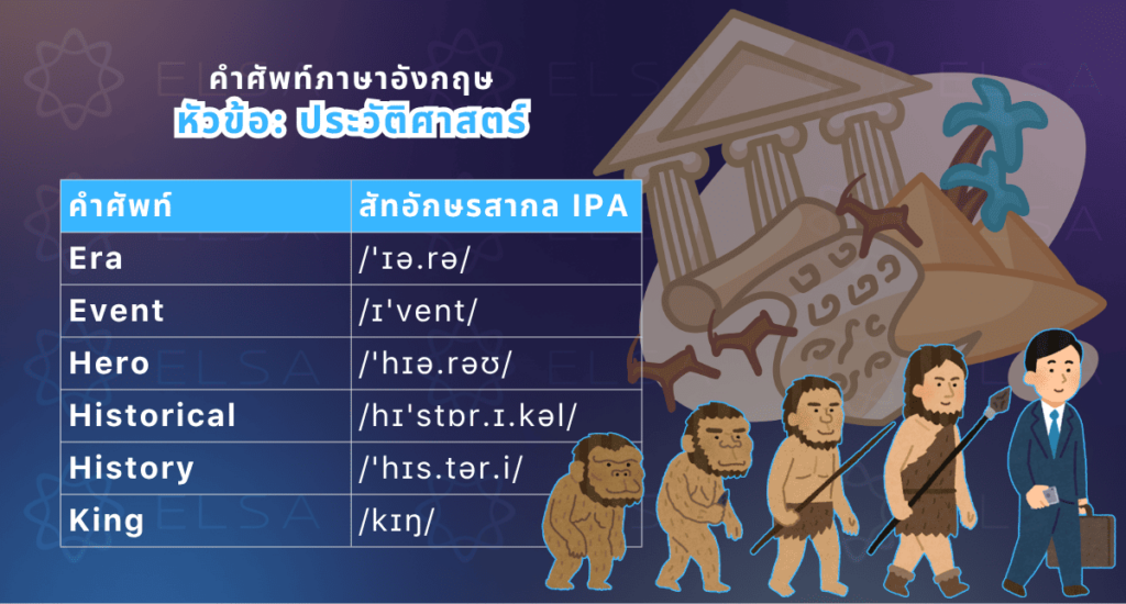 ประวัติศาสตร์ ภาษาอังกฤษ