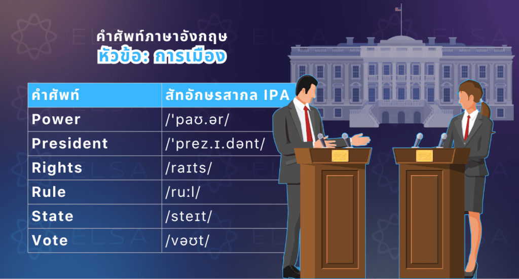 คำศัพท์ภาษาอังกฤษพื้นฐานที่เกี่ยวข้องกับการเมือง
