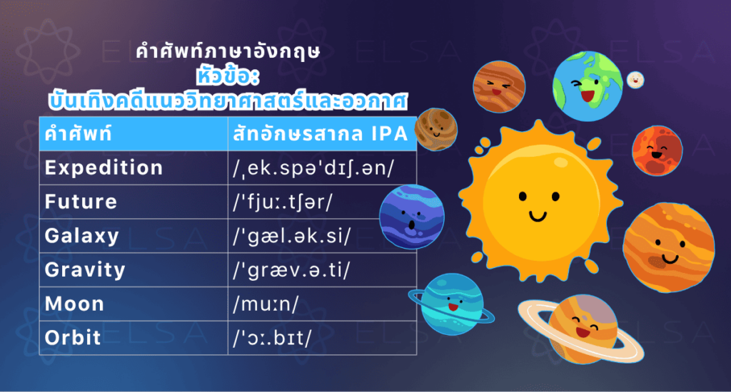 หัวข้อ: บันเทิงคดีแนววิทยาศาสตร์และอวกาศ
