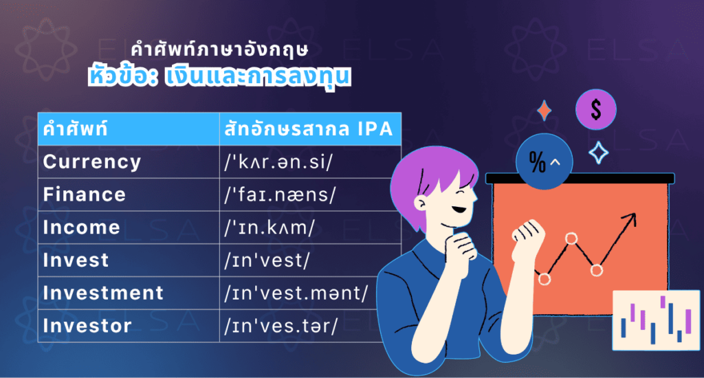 เงินและการลงทุน ภาษาอังกฤษ
