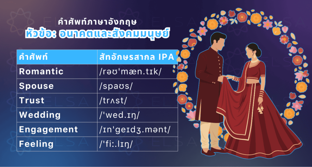 คำศัพท์ภาษาอังกฤษที่เกี่ยวข้องกับความรักและการแต่งงาน