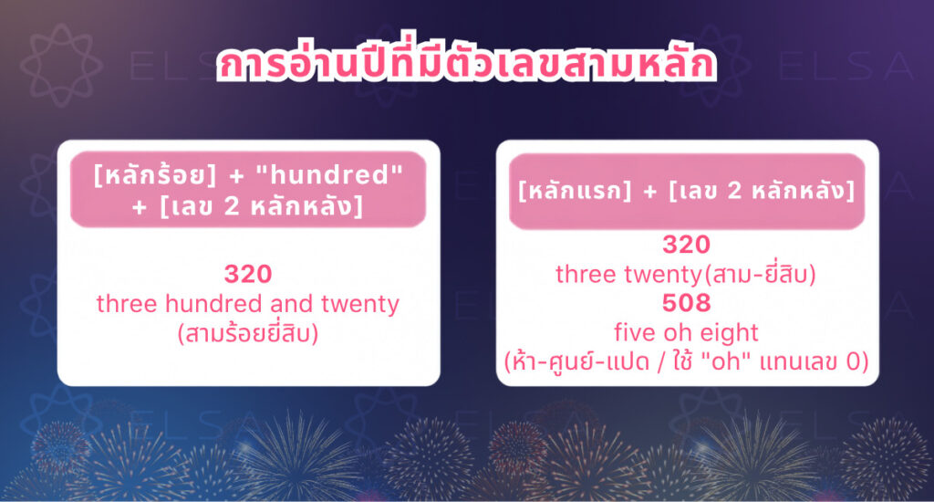 การอ่านปีที่มีตัวเลขสามหลัก