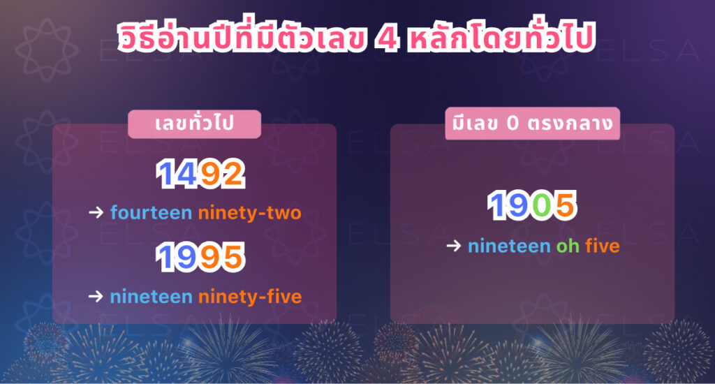 วิธีอ่านปีที่มีตัวเลข 4 หลักโดยทั่วไป