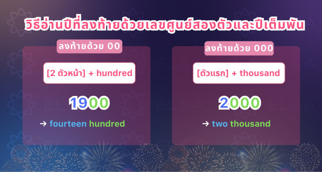 วิธีอ่านปีที่ลงท้ายด้วยเลขศูนย์สองตัวและปีเต็มพัน
