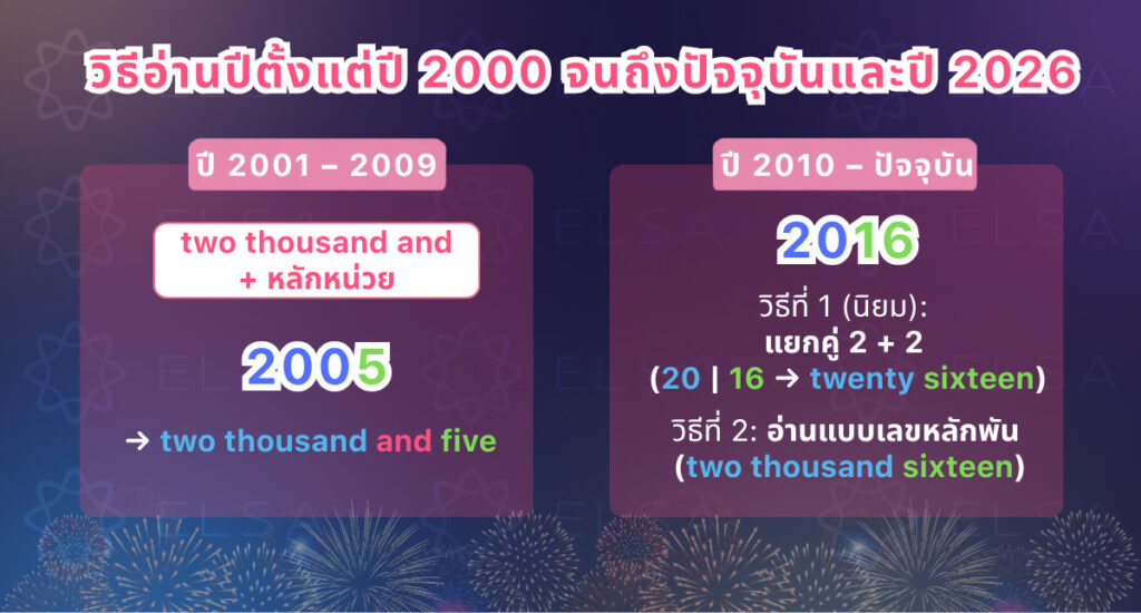 วิธีอ่านปีตั้งแต่ปี 2000 จนถึงปัจจุบันและปี 2026
