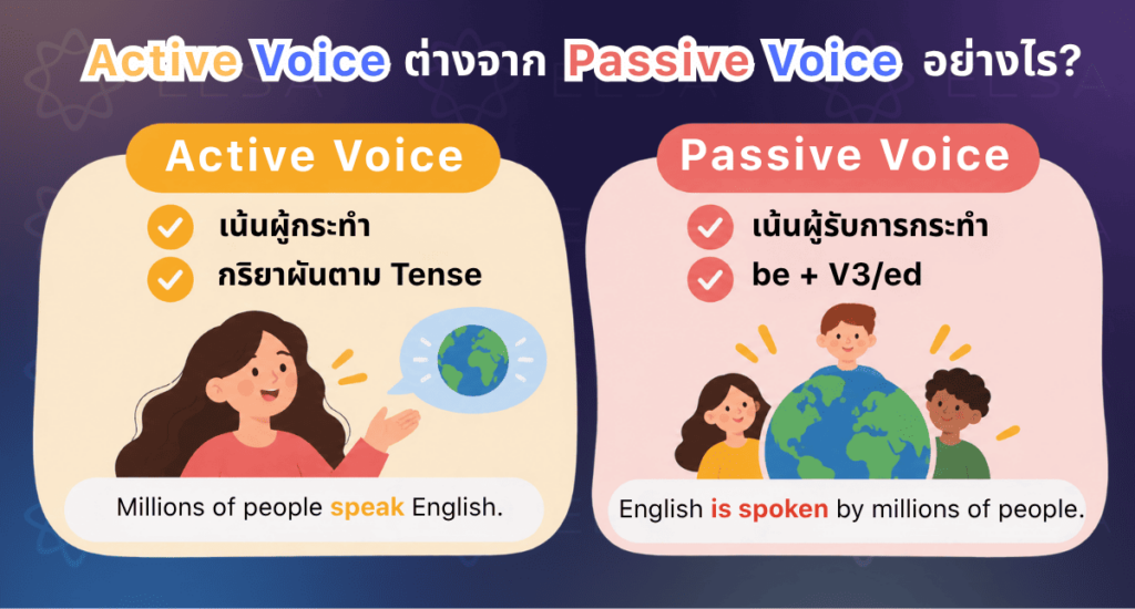 ประโยคกรรตุวาจกและประโยคกรรมวาจก ในภาษาอังกฤษ ประโยคกรรตุวาจกและประโยคกรรมวาจก ในภาษาอังกฤษ