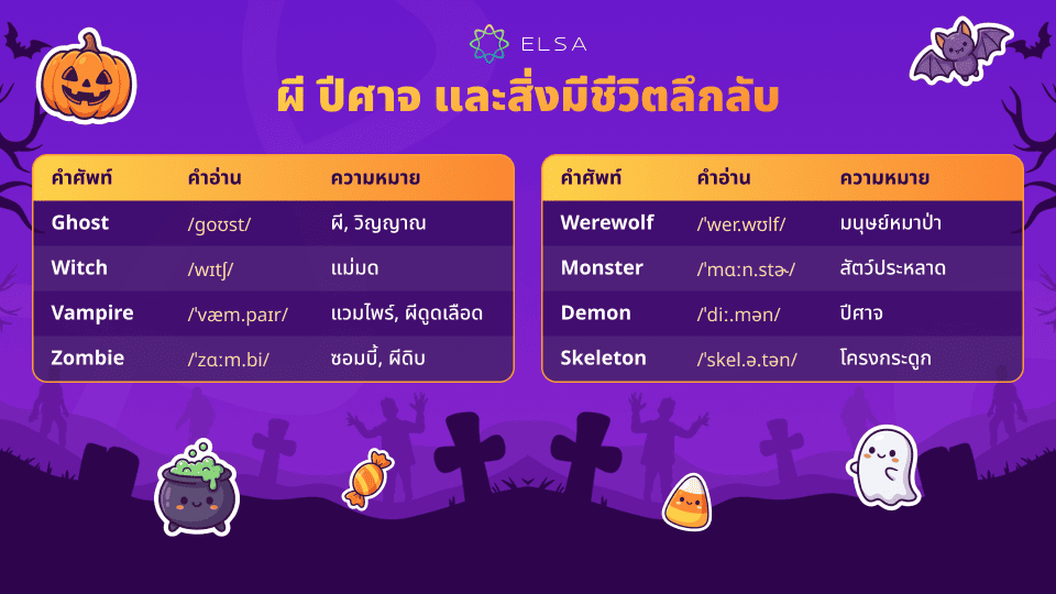 คำศัพท์วันฮาโลวีนเกี่ยวกับผี ปีศาจ และสิ่งมีชีวิตลึกลับ
